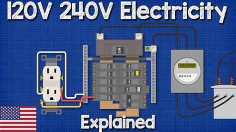 how to split electrical box|how to split existing circuit breakers.